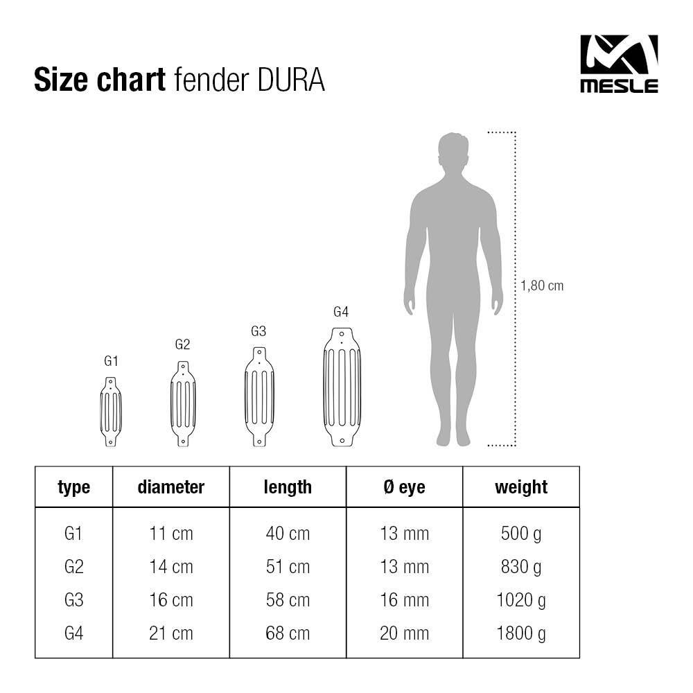 Pare-Battage Dura, ø 11 cm | 40 cm long, Bouée de Protection Bateau Yacht 3/3