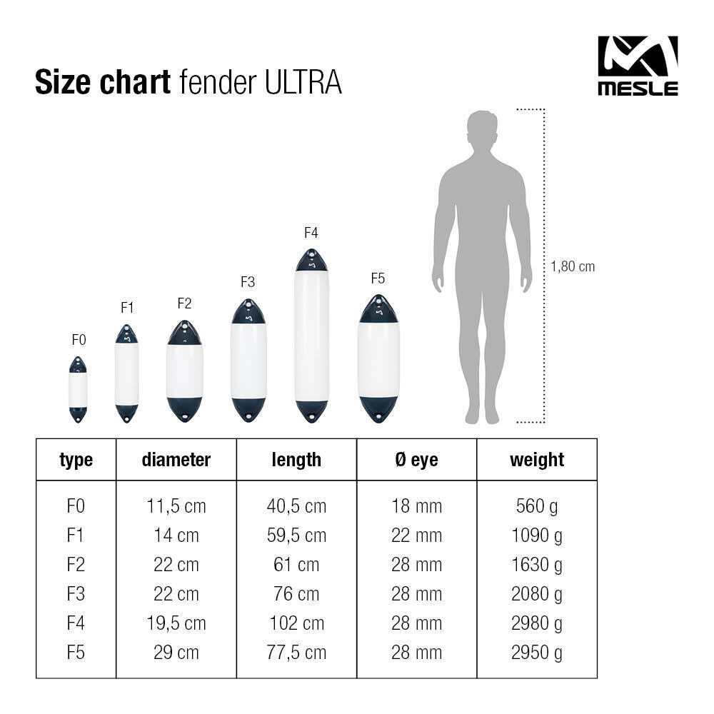 Bootsfender Ultra 2er Set mit Leine, 40.5 cm lang, Fender für Boot, Yacht 2/2