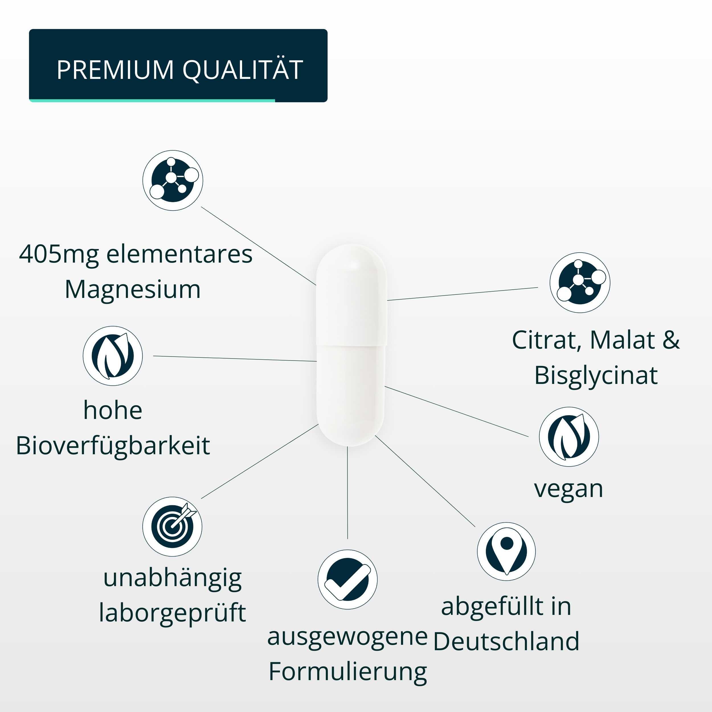 Magnesium-Komplex aus Citrat, Malat & Bisglycinat | 180 Premium Kapseln 4/6
