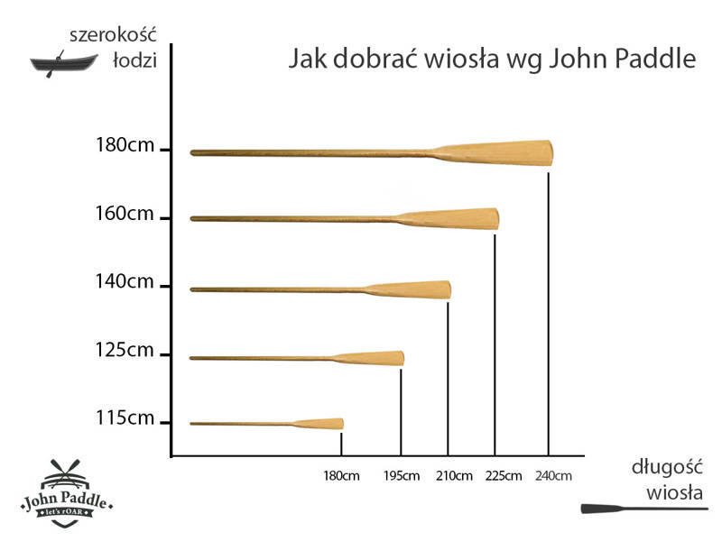 Wiosła do łodzi  szalupowe John Paddle (komplet - 2 sztuki) 4/5