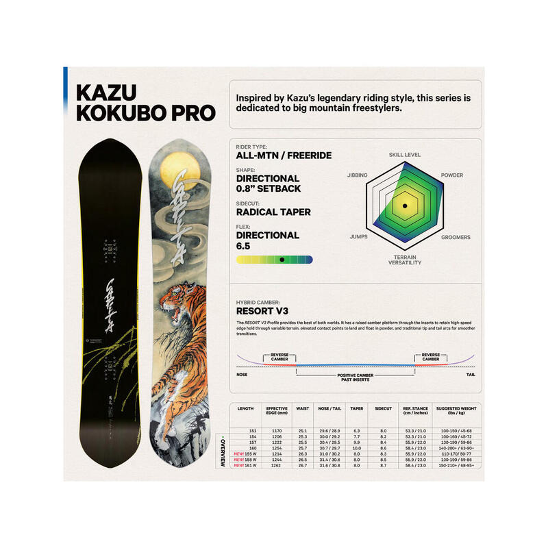 Deska snowboardowa męska Capita Kazu Kokubo Pro