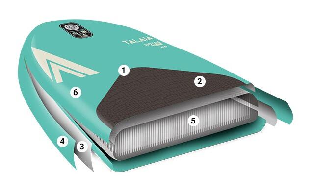TALAIA NOTOS TABLA HINCHABLE DE AIRE WINGFOIL 6/7