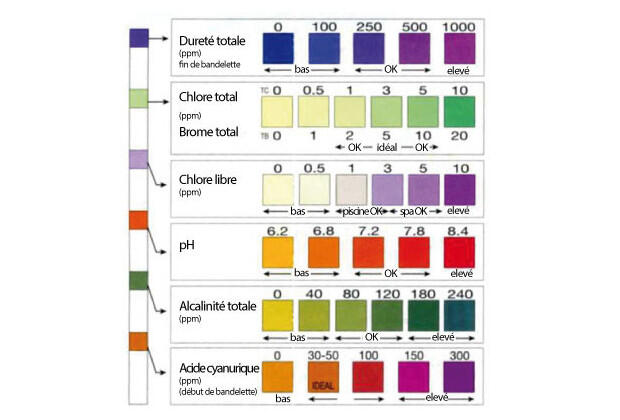 Aquachek Select 7 em 1 2/4