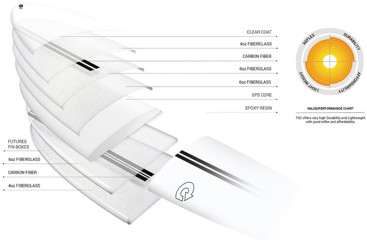 M2 V+ Tec 7'4" - Prancha De Surf Funboard 5/7