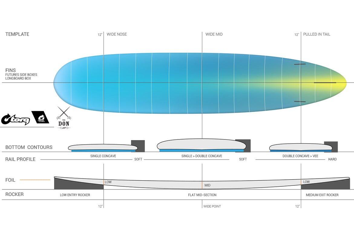 The Don Xl Tec 8'6" - Tavola Da Surf Longboard 5/7