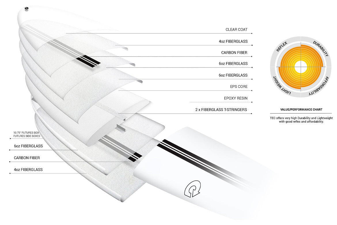 The Don Xl Tec 8'6" - Tavola Da Surf Longboard 6/7
