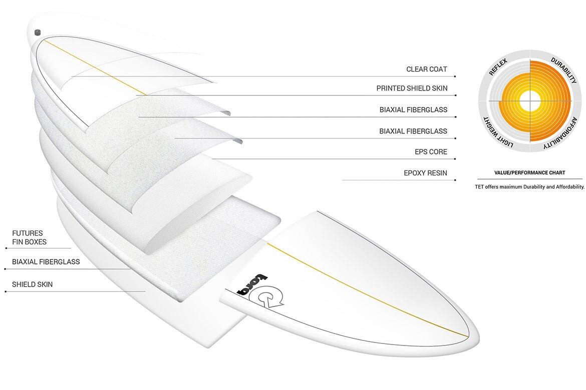 Fun Tet Retro Fade Blanc Rail  - Planche De Surf Funboard 6'8 6/7