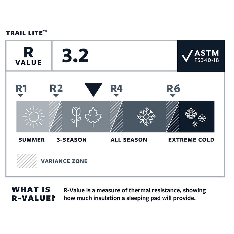 Saltea autogonflabilă Trail Lite Regular
