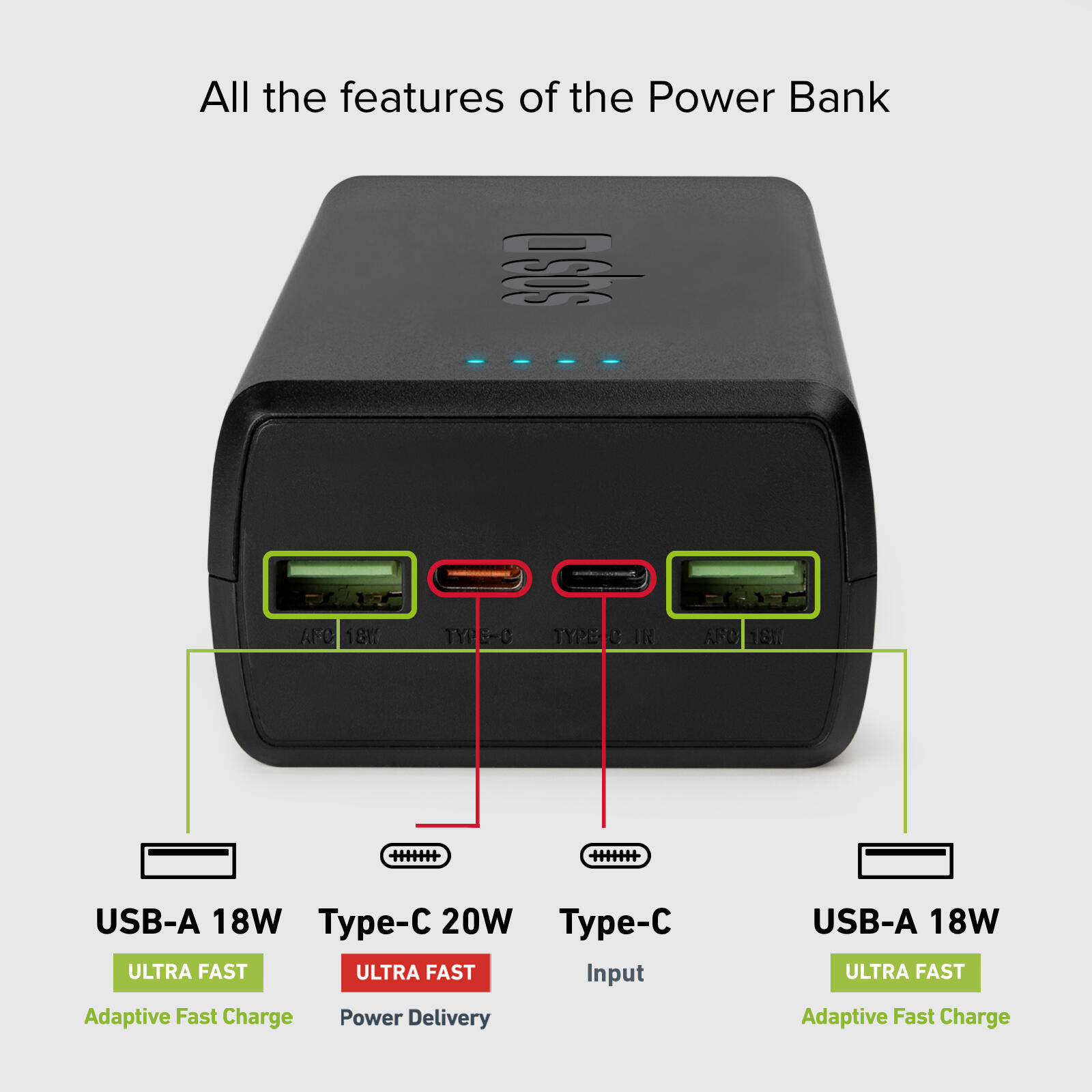 Powerbank 30000 mAh con Ricarica Rapida Multiporta 3/7