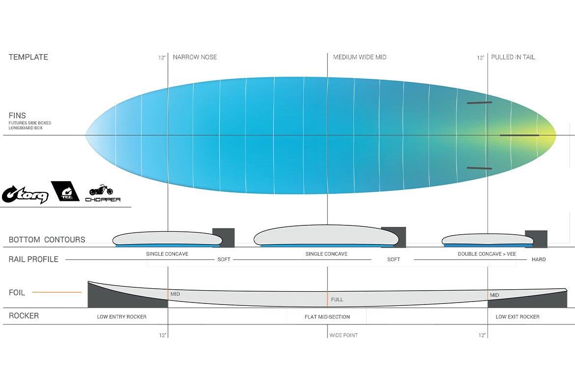 Chopper Tec - Tavola da Surf Funboard 5/6