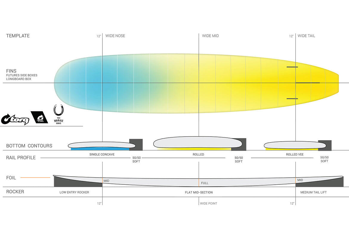 The Horses Tec 9'0" - Tavola Da Surf Longboard 5/7