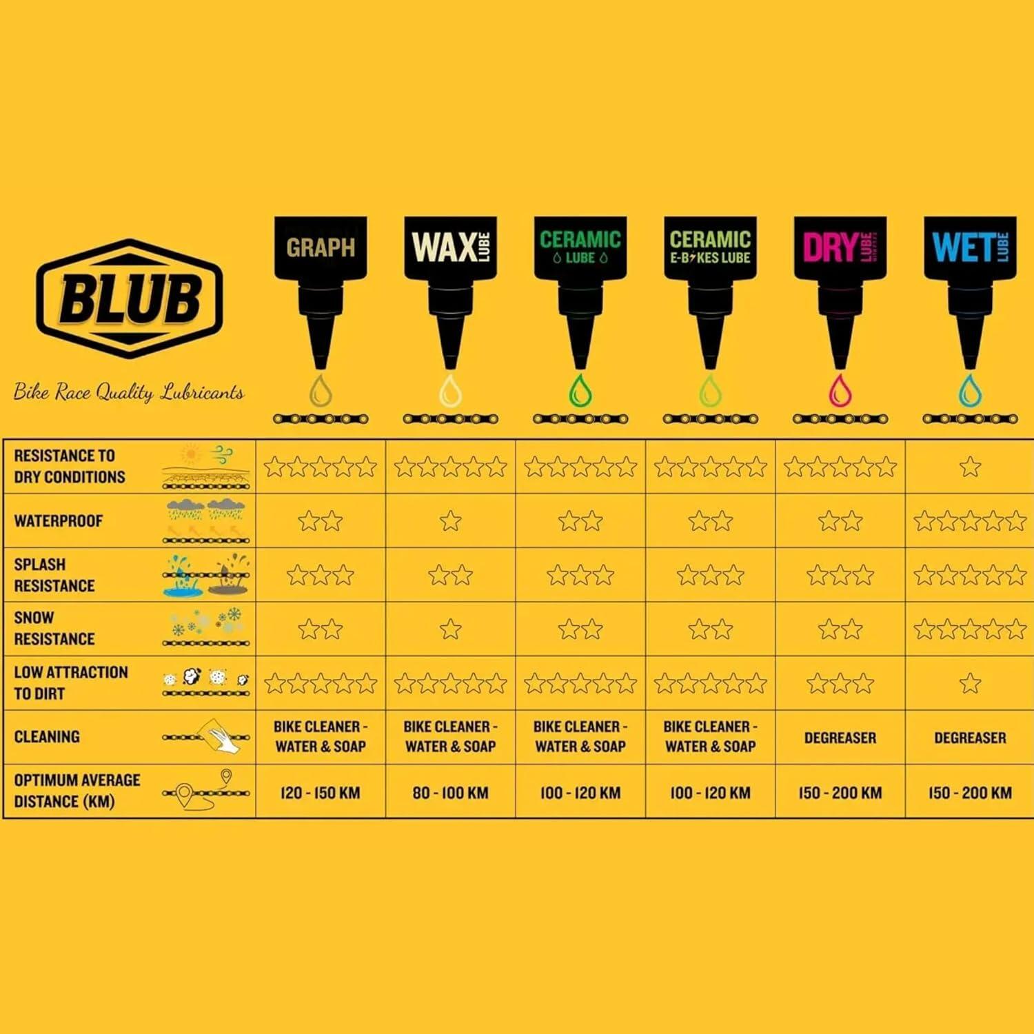 Lithium Grease Blub 6/7