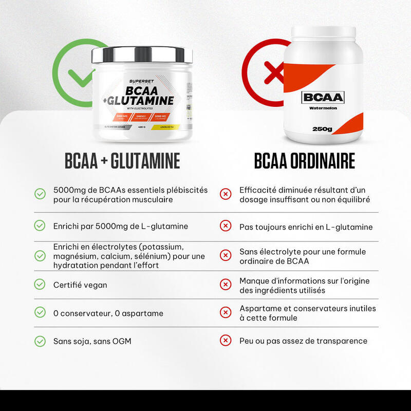 Bcaa - Bcaa + Glutamine (450g) - Ijsthee Met Citroen