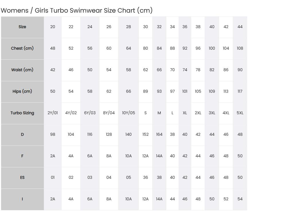 Turbo Revolution Swimsuit - Blue/Black 5/5