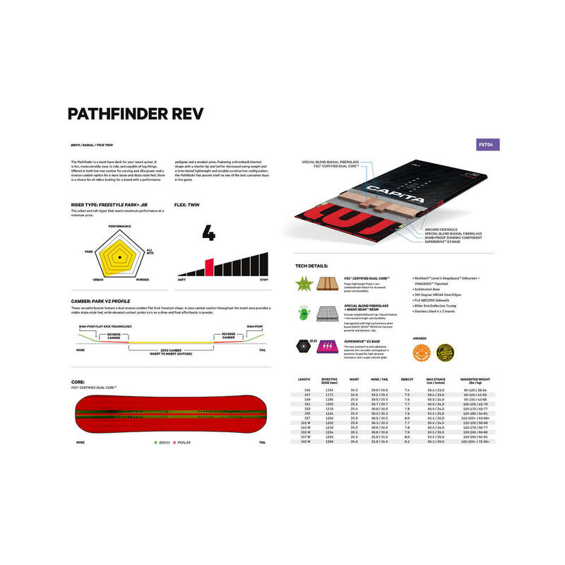Deska snowboardowa męska Capita Pathfinder Rev