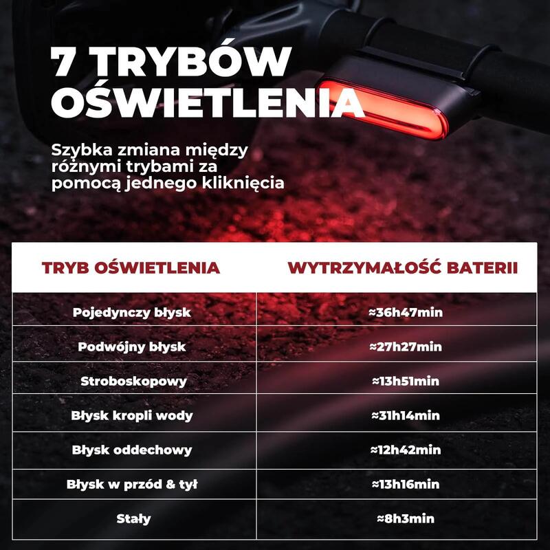Inteligentne i magnetyczne tylne światło rowerowe - ROCKBROS 24120009001