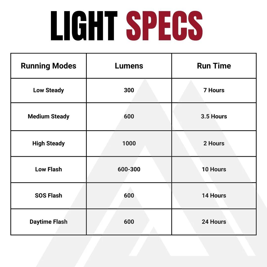 Lampka przednia z montażem Quick Release i mocą 1000 lm - KOM Cycling 4/7