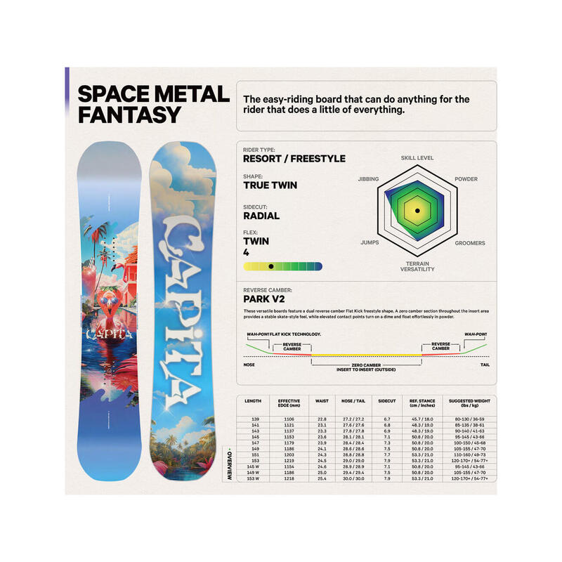 Deska snowboardowa damska Capita Space Metal Fantasy Wide