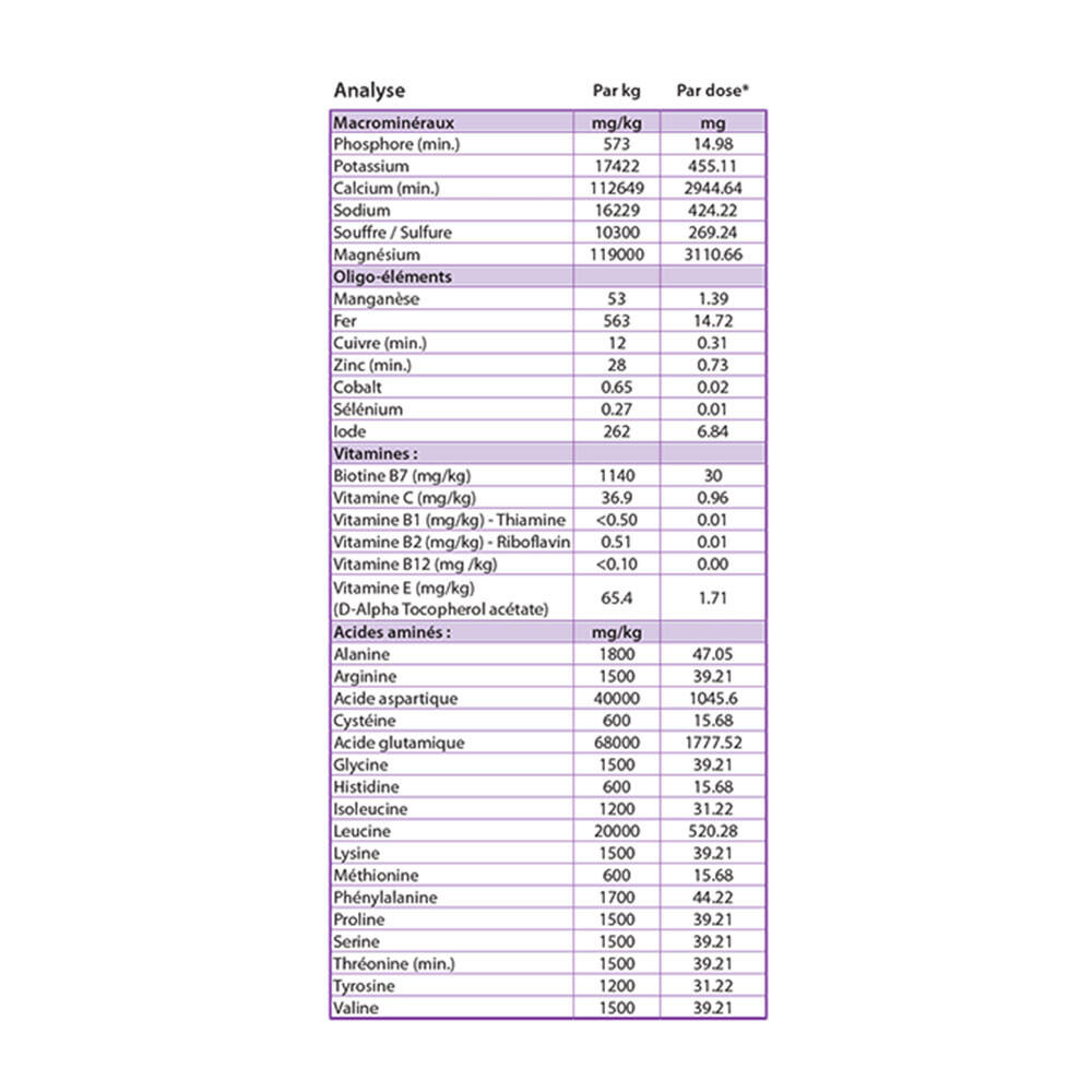Santé des sabots cheval Sabots & Santé enrichi en biotine Hilton Herbs sac 4Kg 4/4