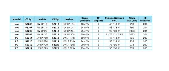 UV Heliox LP 25 m3/h 3/3