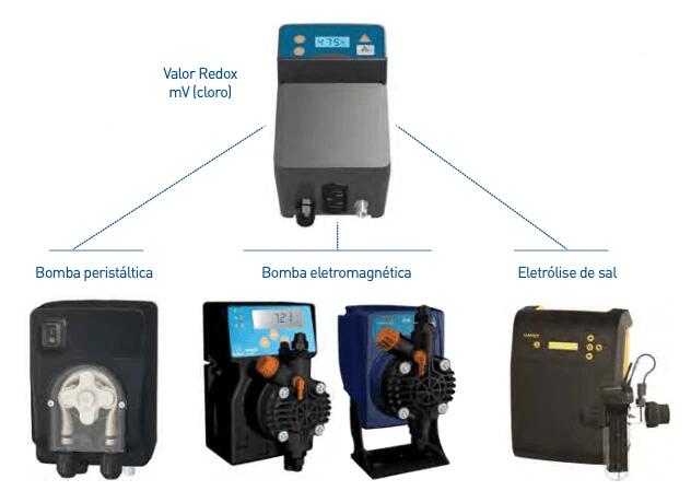 Controlador redox para cualquier sistema 3/3