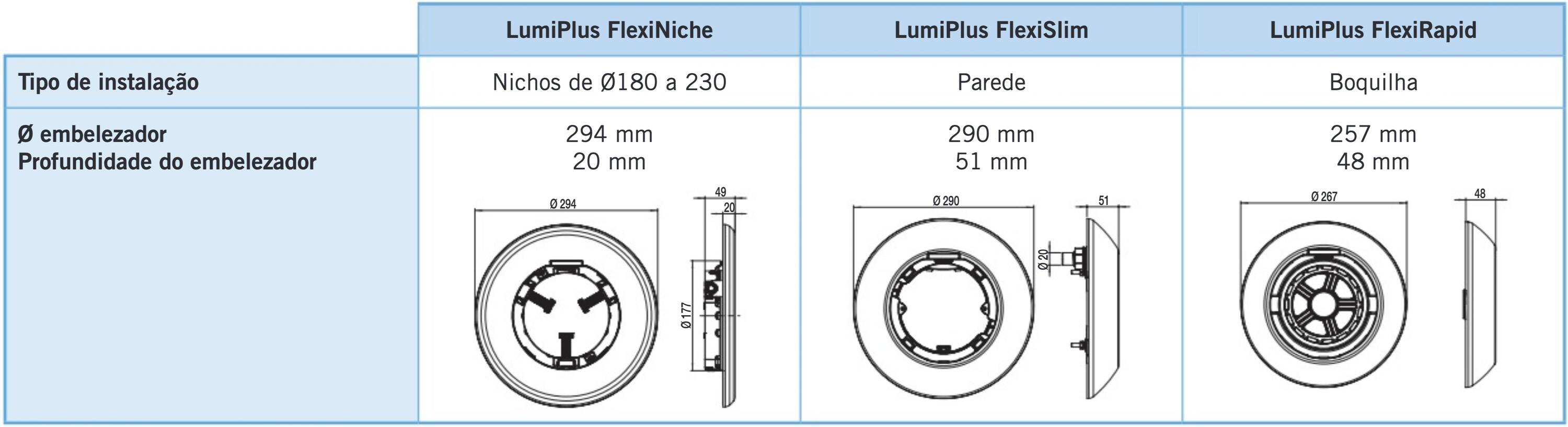 DC Flexiniche: Cuerpo del proyector Todo el punto de acero inoxidable de la luz 3/3
