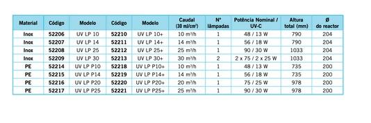 UV Heliox - PE LP P30 M3/H 3/3