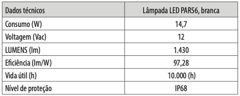 LED LED ECO Universal Par56 3/3
