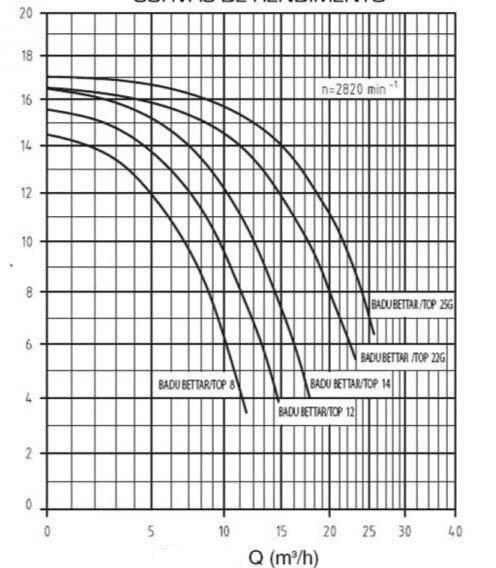 Badu Bettar 1.0cv-mono 2/3