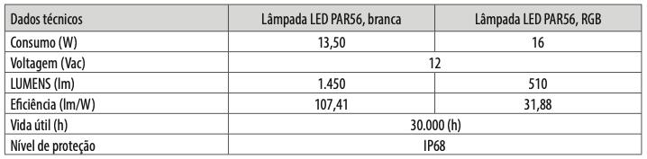 Lámpara LED universal PAR56 RGB 3/3