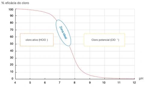 POMPE DE DOSE DE PH - PH Expert UE 3/3
