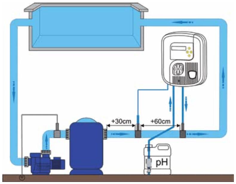 POMPE DE DOSE DE PH - PH Expert UE 2/3