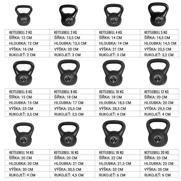 Kettlebell - Kunststof - 2 kg 5/7