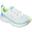 Baskets Skechers D'lux Vapor - Cool B, Blanc, Femmes