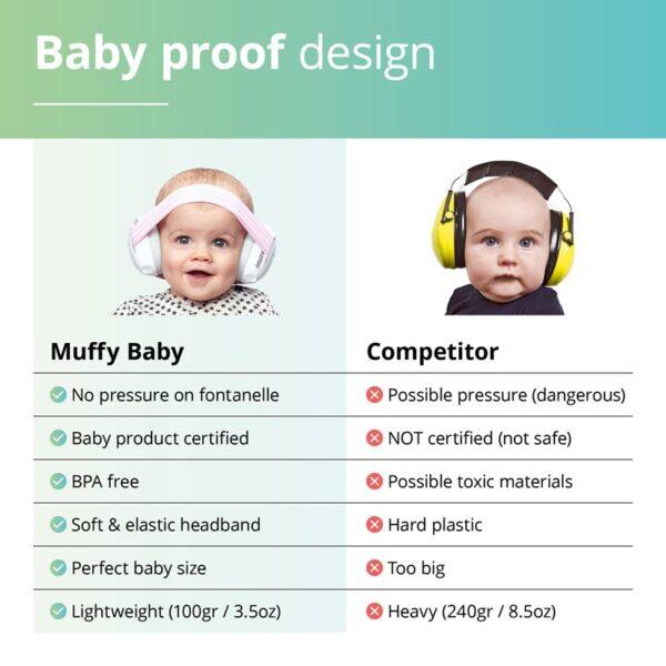 Dětská izolační sluchátka MUFFY BABY
