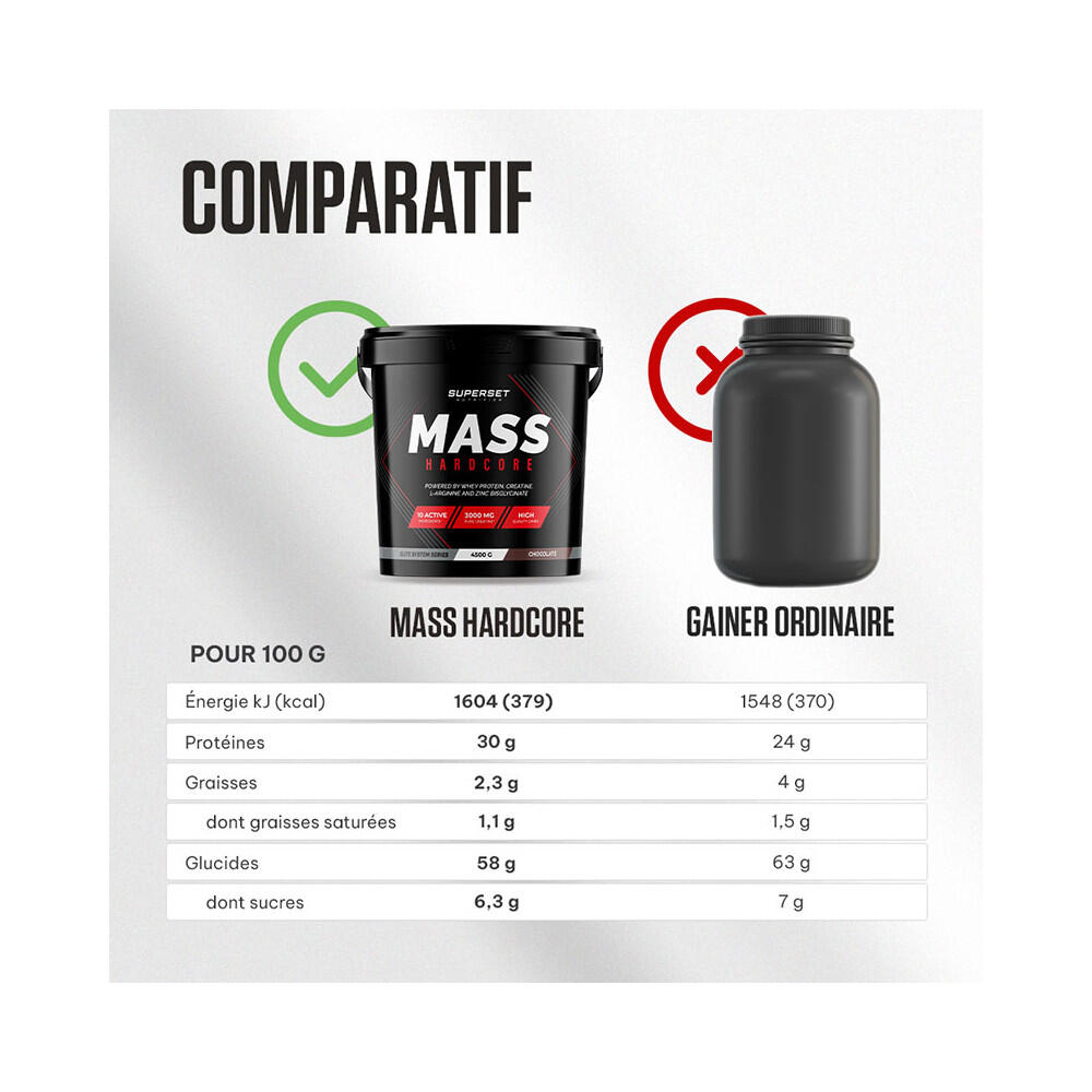 Gainers - Mass Hardcore (4,5kg) - Chocolate 6/7