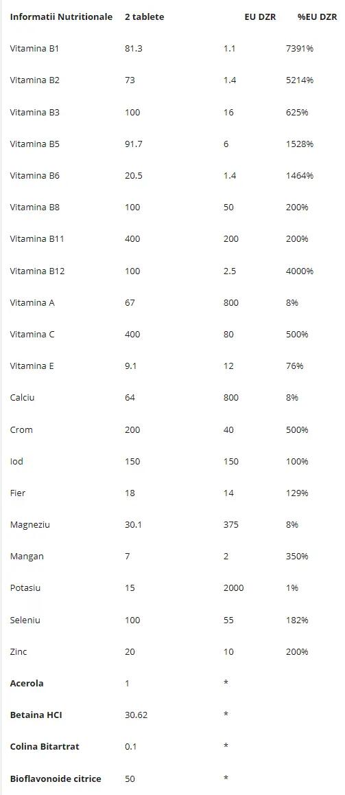 Alfa Multivitamin 90 tabletta 2/2
