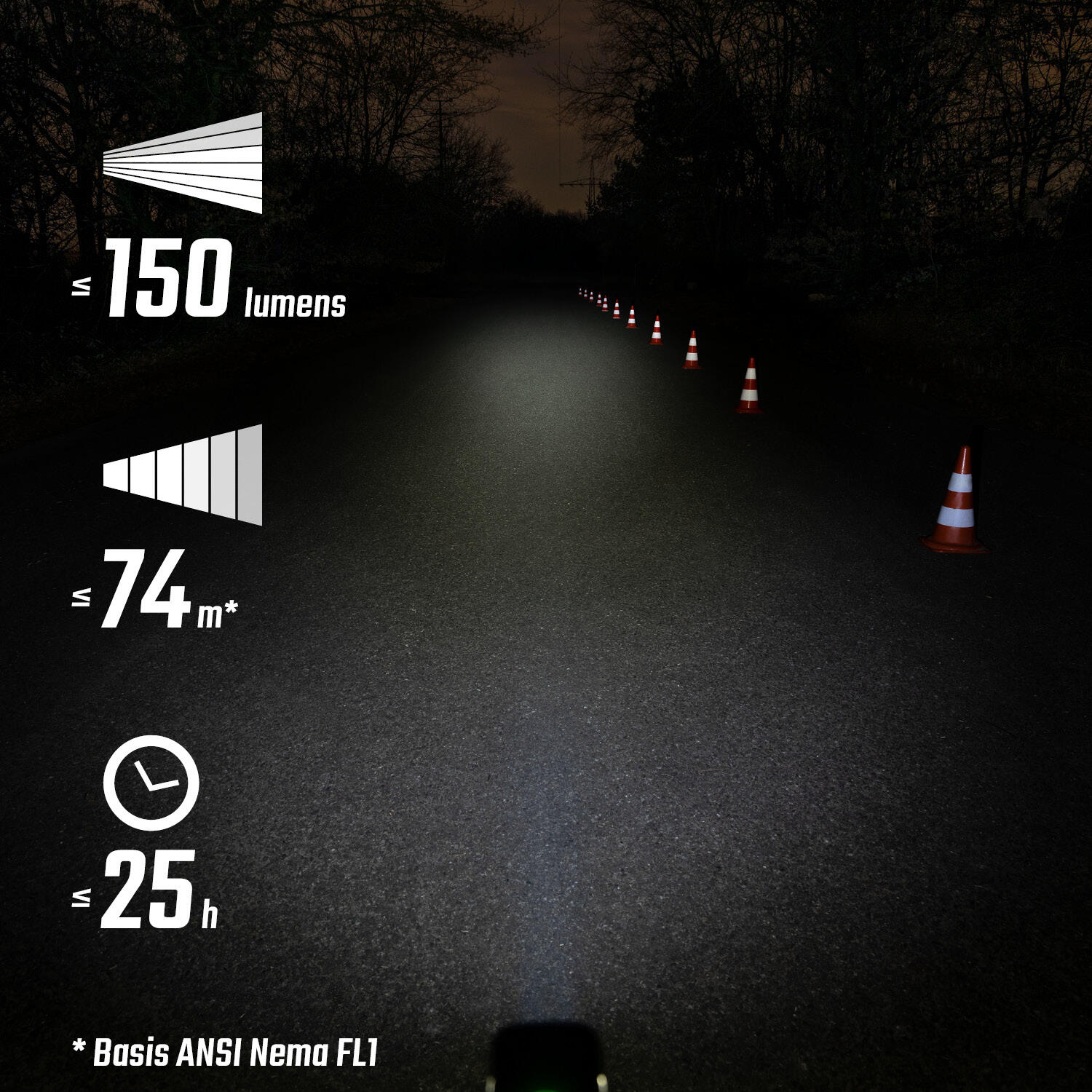 Sigma Buster 150 LED Headlight with USB-C Charging 5/6