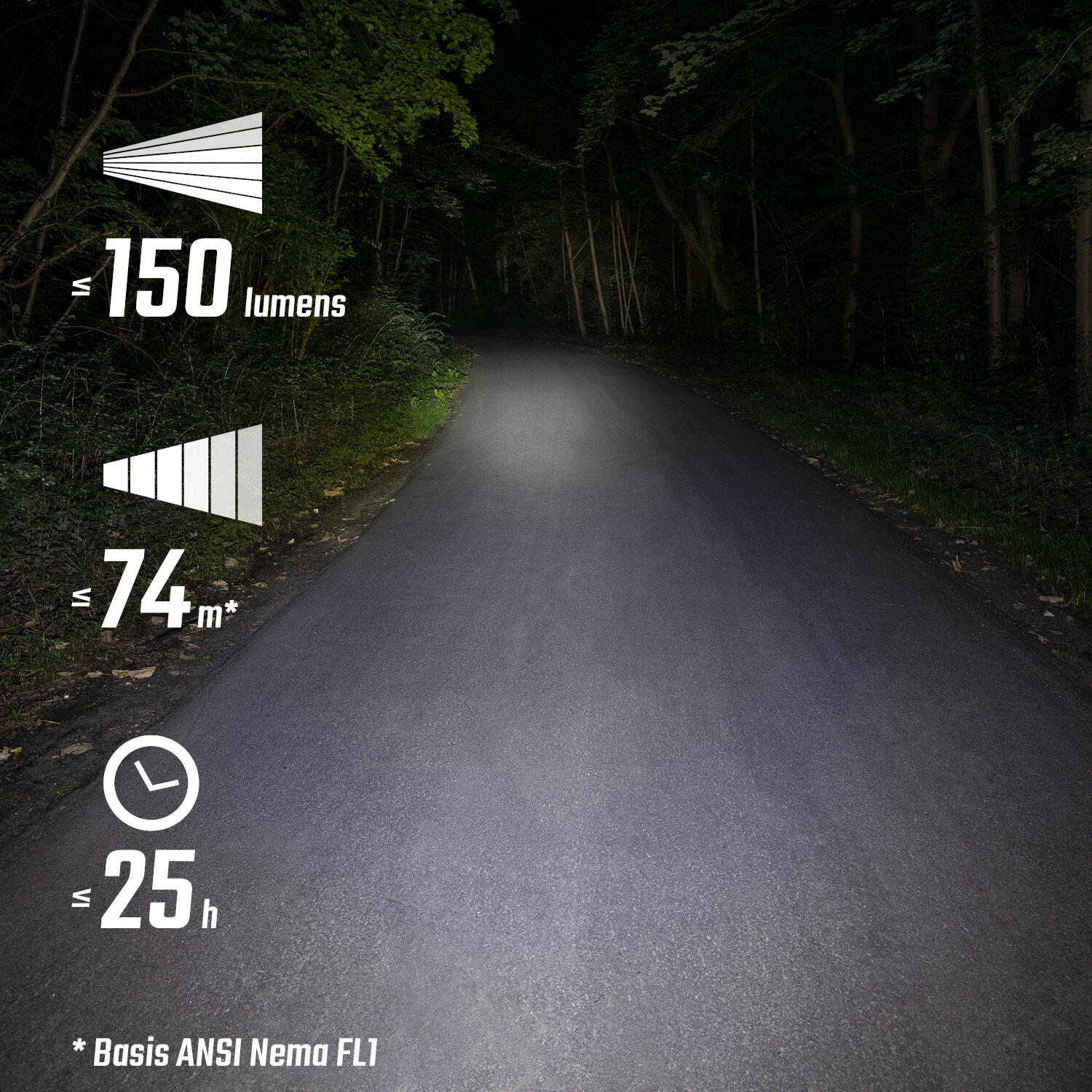 ÉCLAIRAGE VÉLO AVANT POUR CASQUE BUSTER 150 HL - 150 LUMENS 2/8