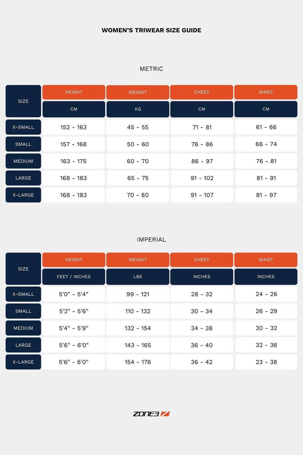 Women's Activate+ Short Sleeve Trisuit 5/5