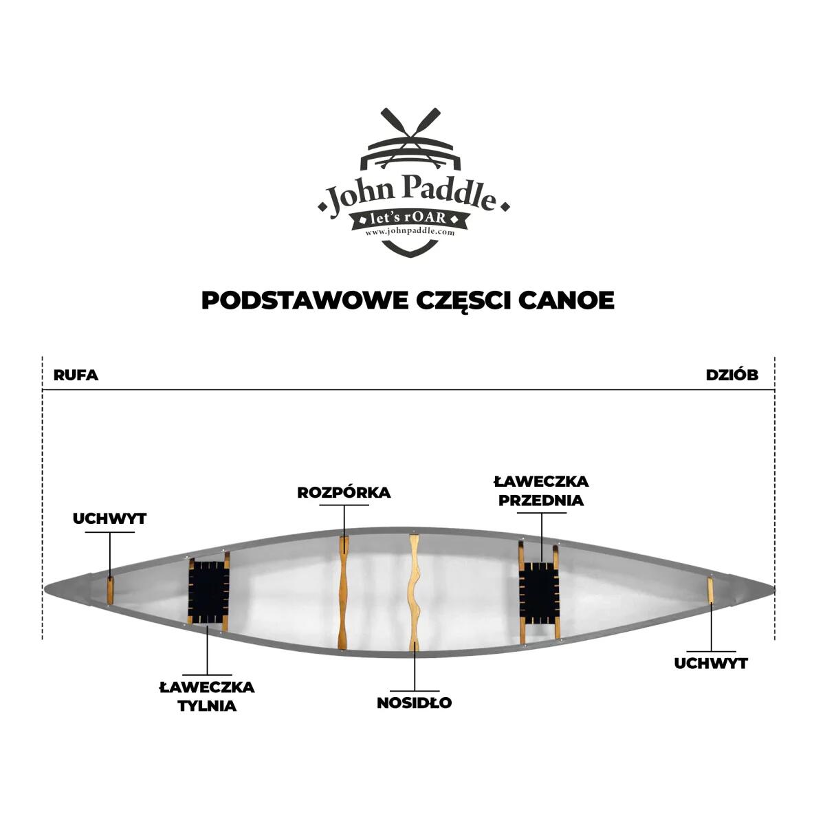 Drewniane Nosidło YOKE John Paddle Canoe Kanu 5/5