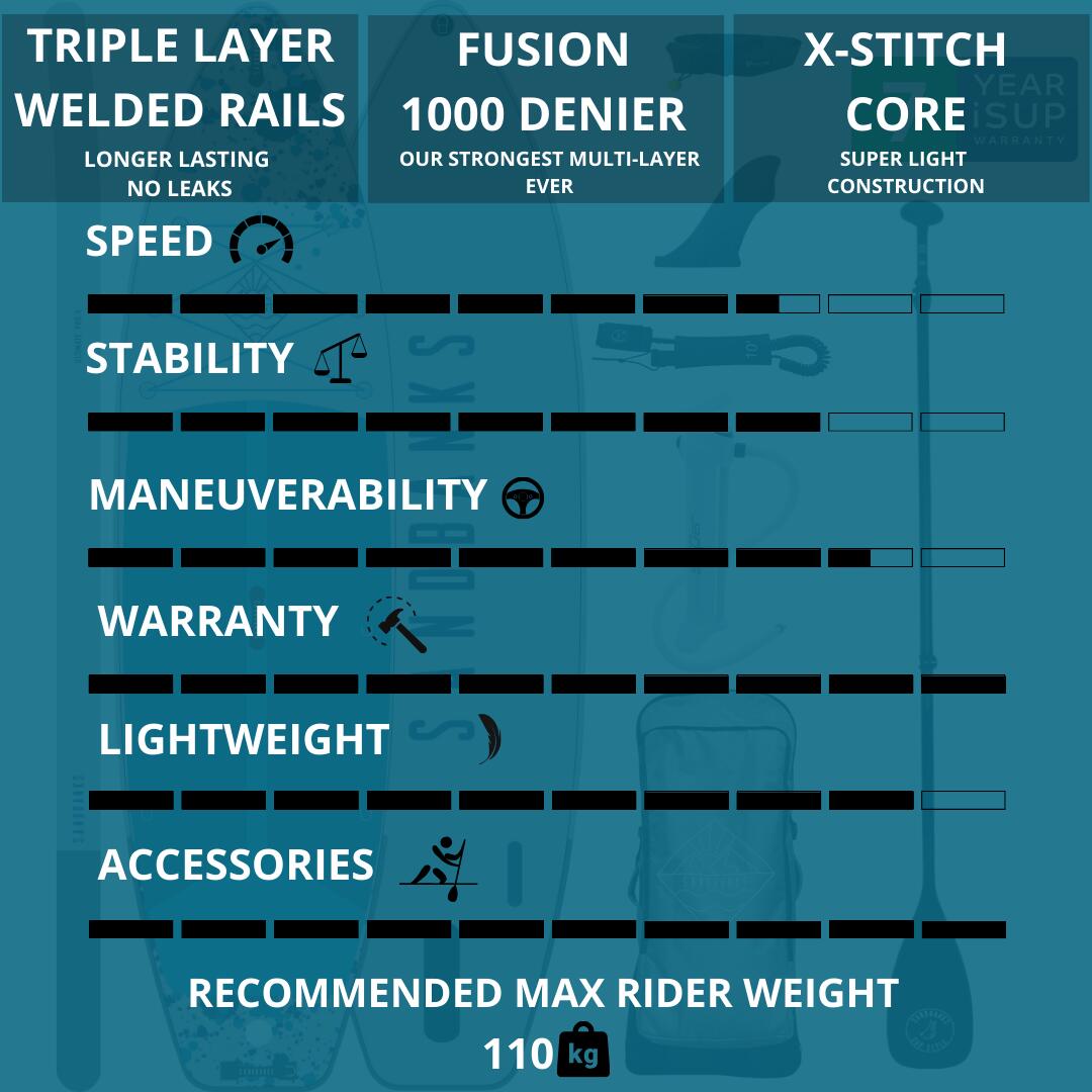 Sandbanks Ultimate Paddle Board 2/5