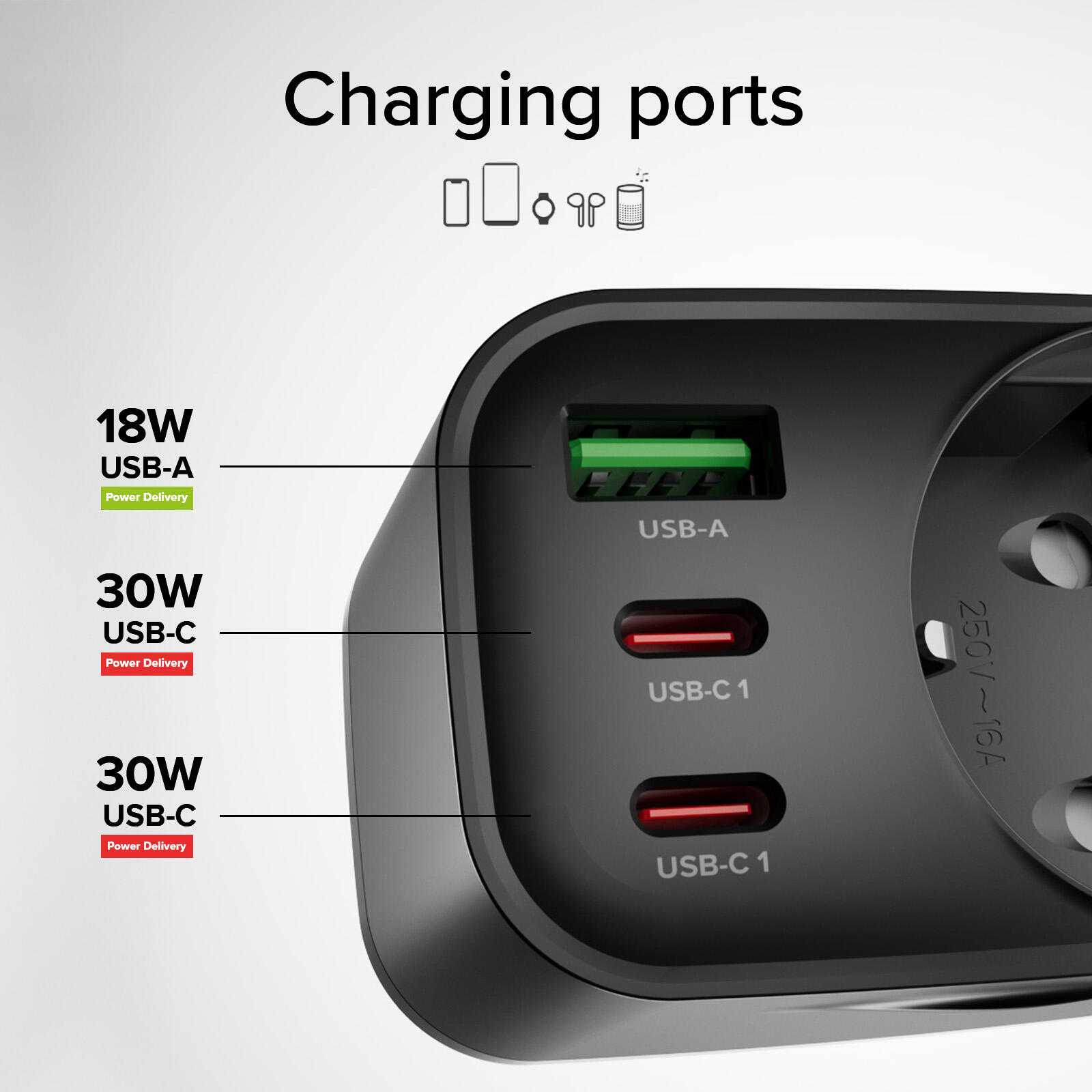 Caricatore 30W Power Delivery, presa schuko, porte USB-A e due USB-C 4/7