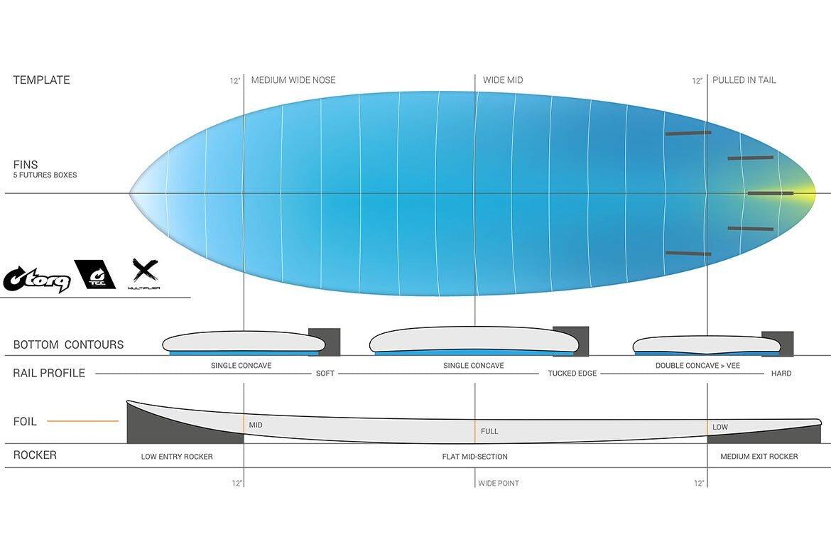 Multiplier Tec - Tavola da Surf Shortboard 4/5