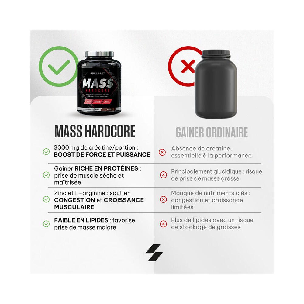 Gainers | Mass Hardcore (2,25kg) | Chocolat 5/5