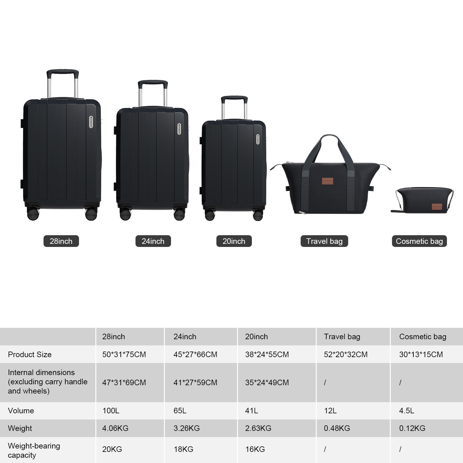 Set de 5 Valises CITYSPORTS Noir Rigide Serrure TSA 4/4