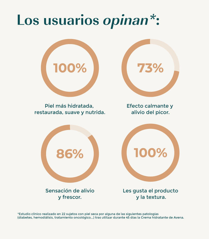 CREMA HIDRATANTE DE AVENA 5/7