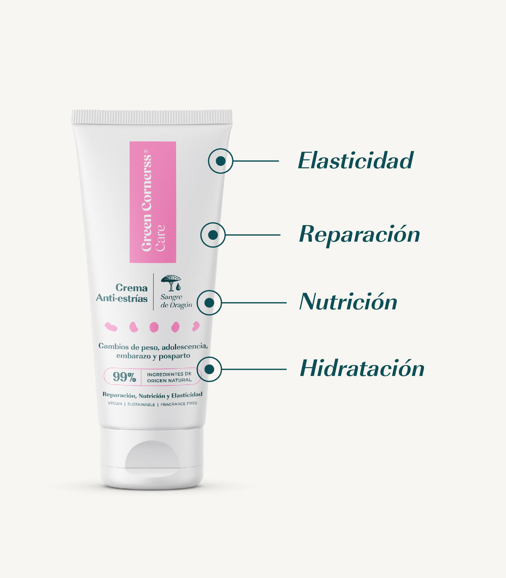 CREMA ANTIESTRÍAS DE SANGRE DE DRAGÓN 5/7