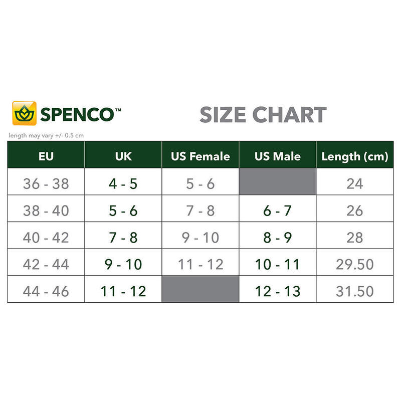 Steunzolen 3/4 lengte, Spenco RX Maat 38 - 40