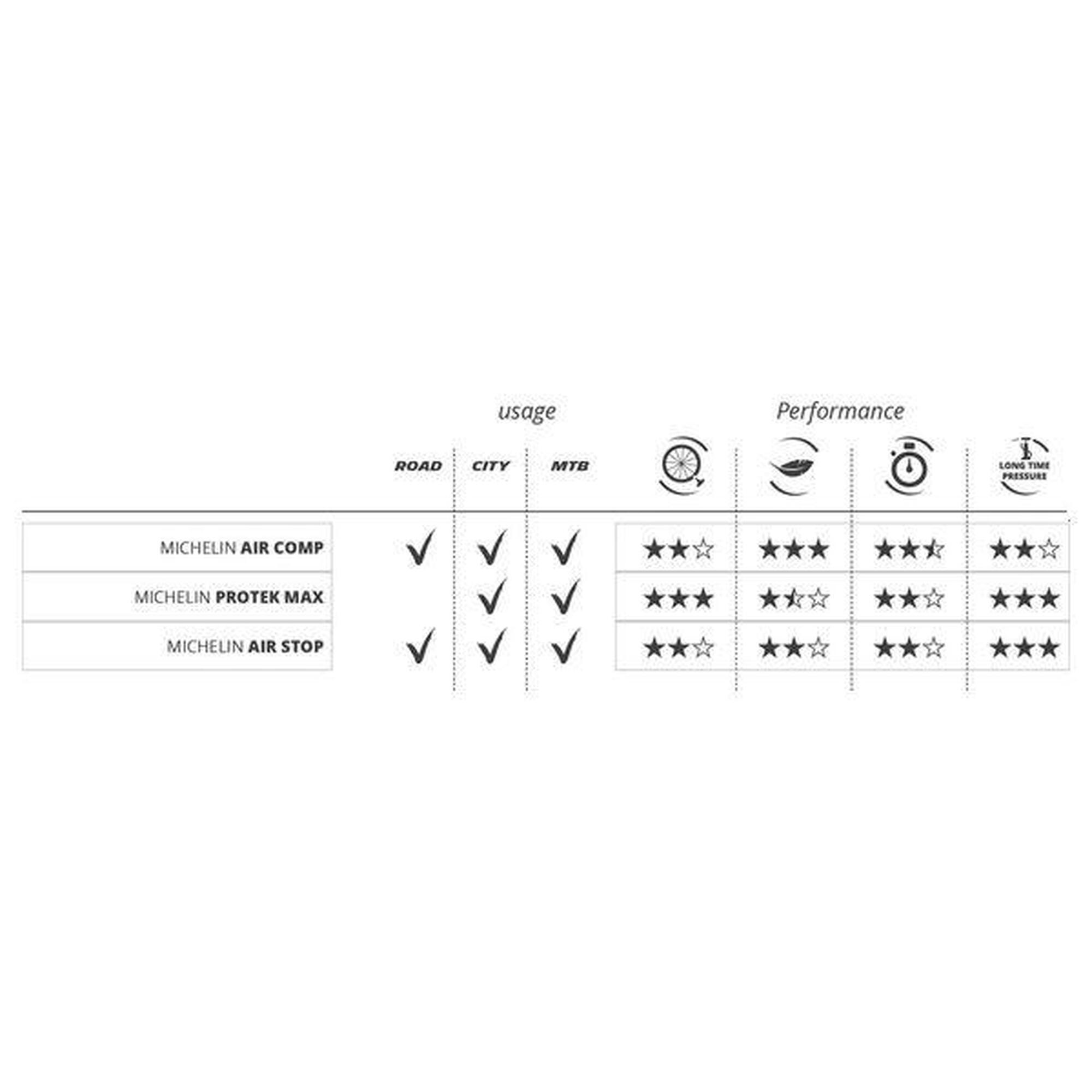 Chambre à Air MICHELIN AIRSTOP 24 Pouces - 600x28-37a - Presta - Occasion